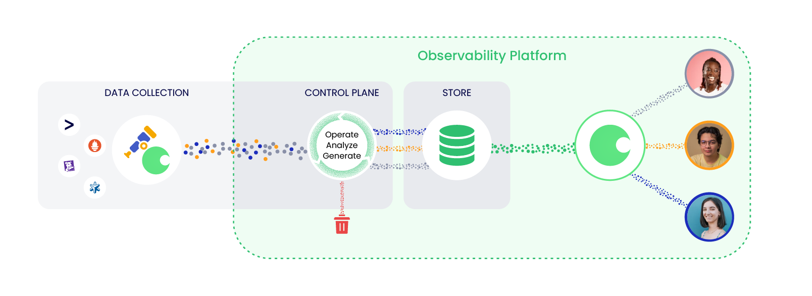 Chronosphere Observability Platform architecture